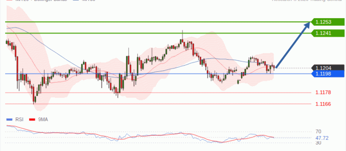 forex-technical-analisys-pivot-points-chart-EURUSD-2026-10-12-3c58e.gif