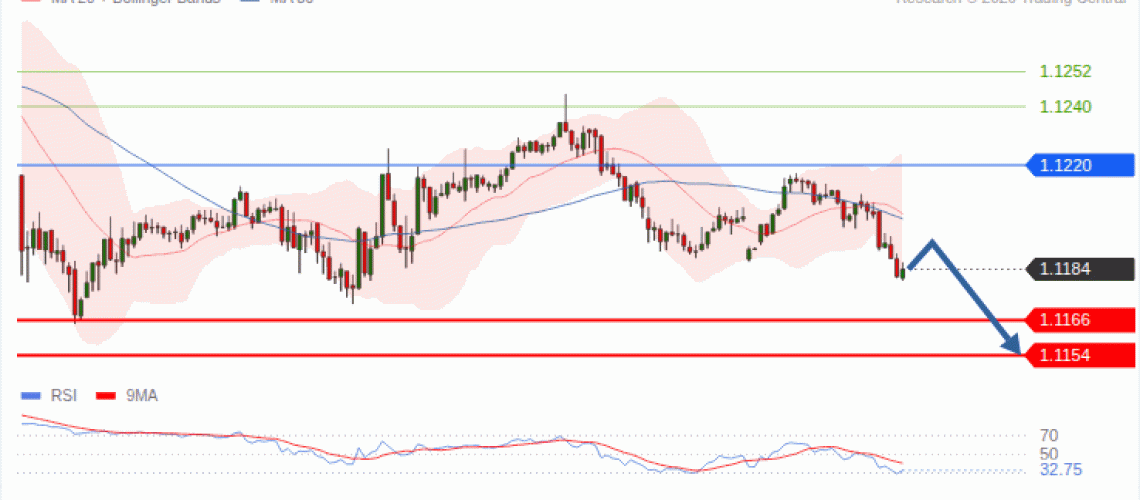 forex-technical-analisys-pivot-points-chart-EURUSD-2026-10-12-d3b69.gif