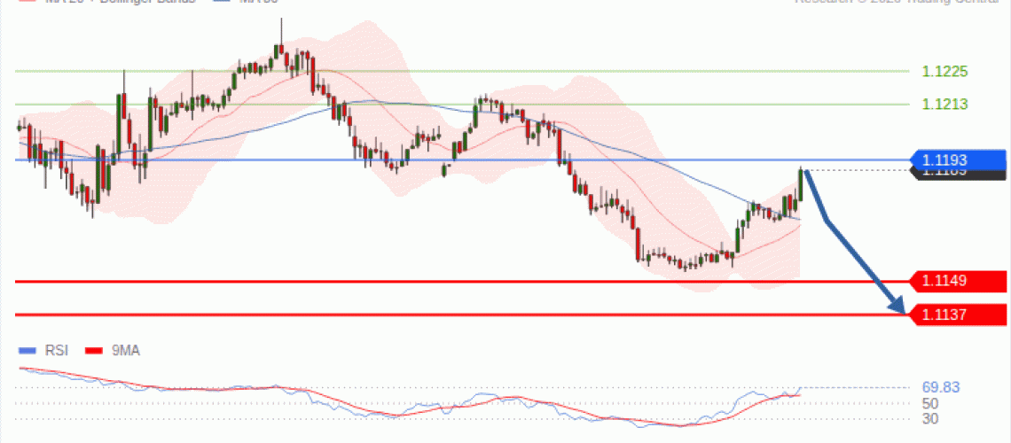 forex-technical-analisys-pivot-points-chart-EURUSD-2026-10-13-4338d.gif
