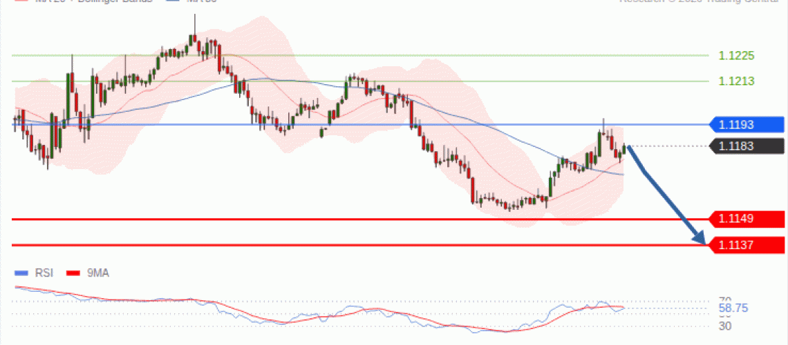 forex-technical-analisys-pivot-points-chart-EURUSD-2026-10-13-9b385.gif