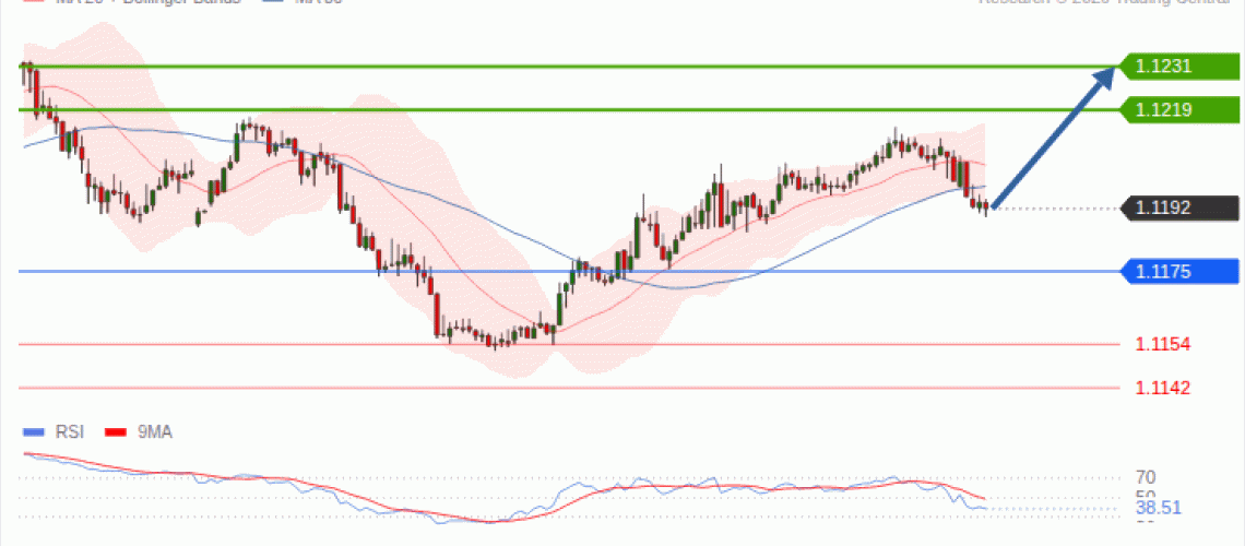 forex-technical-analisys-pivot-points-chart-EURUSD-2026-10-14-20b21.gif