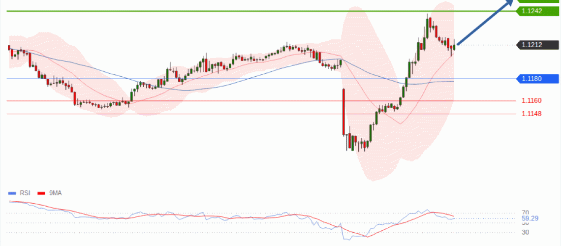 forex-technical-analisys-pivot-points-chart-EURUSD-2026-10-15-902ec.gif