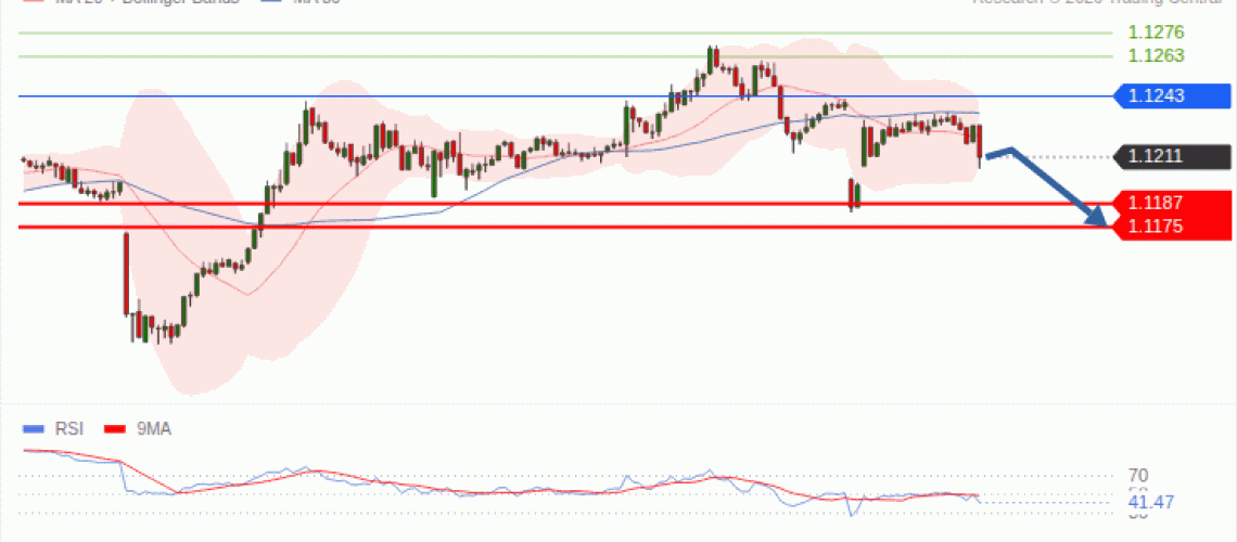 forex-technical-analisys-pivot-points-chart-EURUSD-2026-10-19-126c6.gif