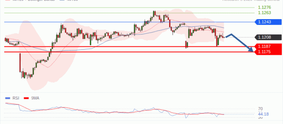 forex-technical-analisys-pivot-points-chart-EURUSD-2026-10-19-29f7d.gif