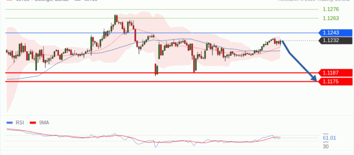 forex-technical-analisys-pivot-points-chart-EURUSD-2026-10-20-34f7d.gif