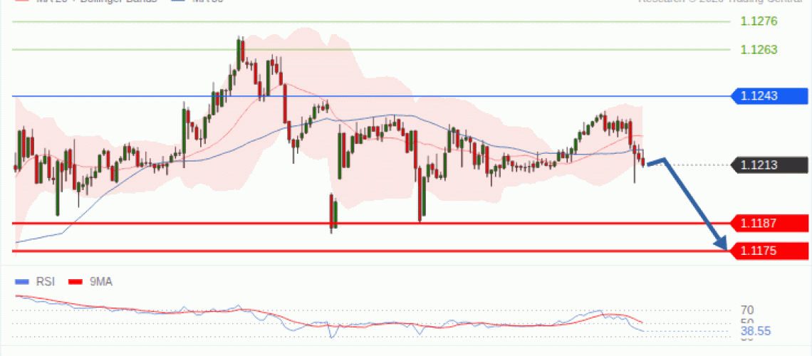 forex-technical-analisys-pivot-points-chart-EURUSD-2026-10-20-84a3e.gif