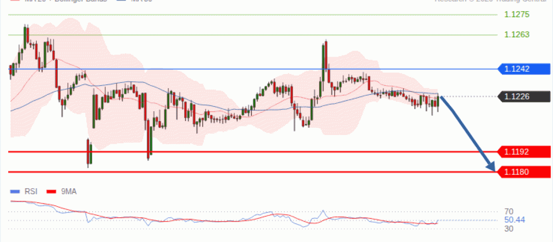 forex-technical-analisys-pivot-points-chart-EURUSD-2026-10-21-451ca.gif