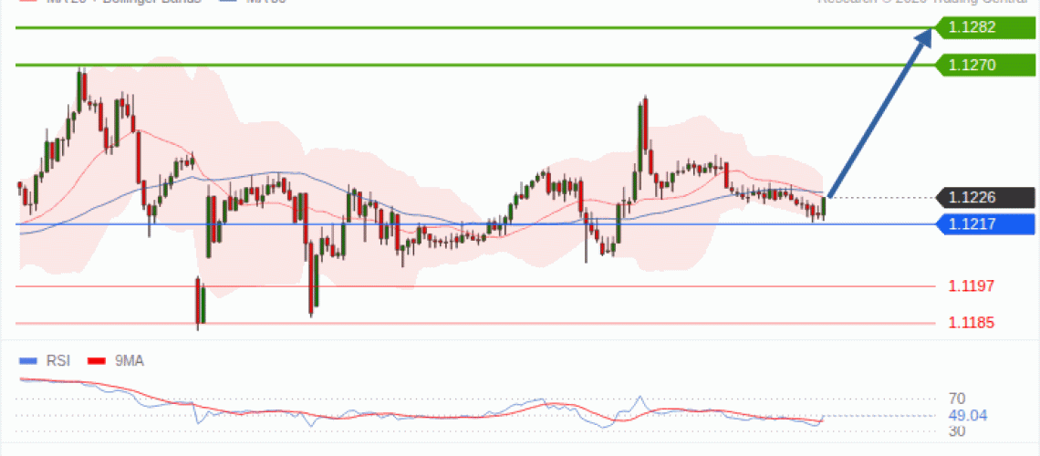 forex-technical-analisys-pivot-points-chart-EURUSD-2026-10-21-8a149.gif