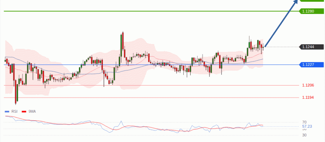 forex-technical-analisys-pivot-points-chart-EURUSD-2026-10-22-15be8.gif