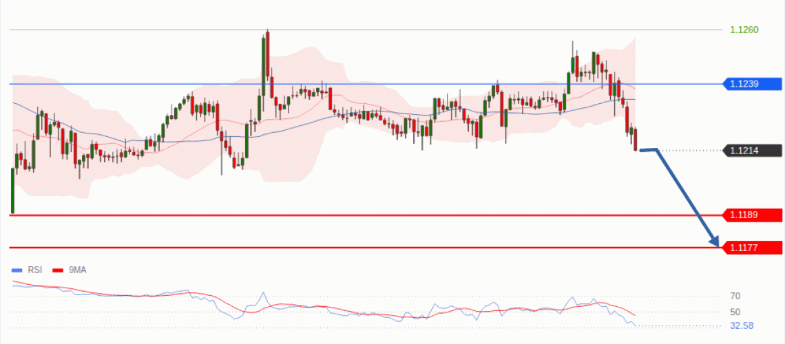forex-technical-analisys-pivot-points-chart-EURUSD-2026-10-22-f2194.gif
