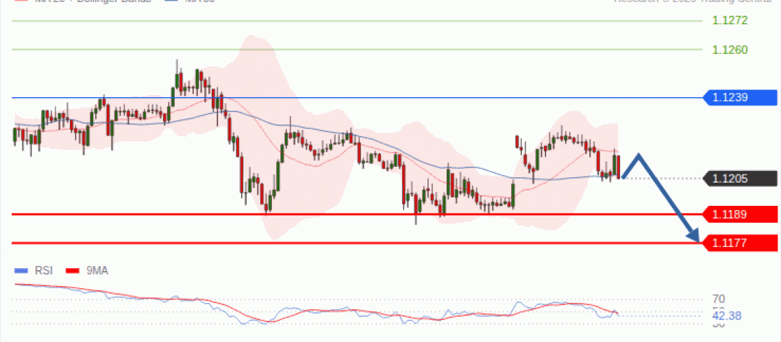 forex-technical-analisys-pivot-points-chart-EURUSD-2026-10-26-8e821.gif