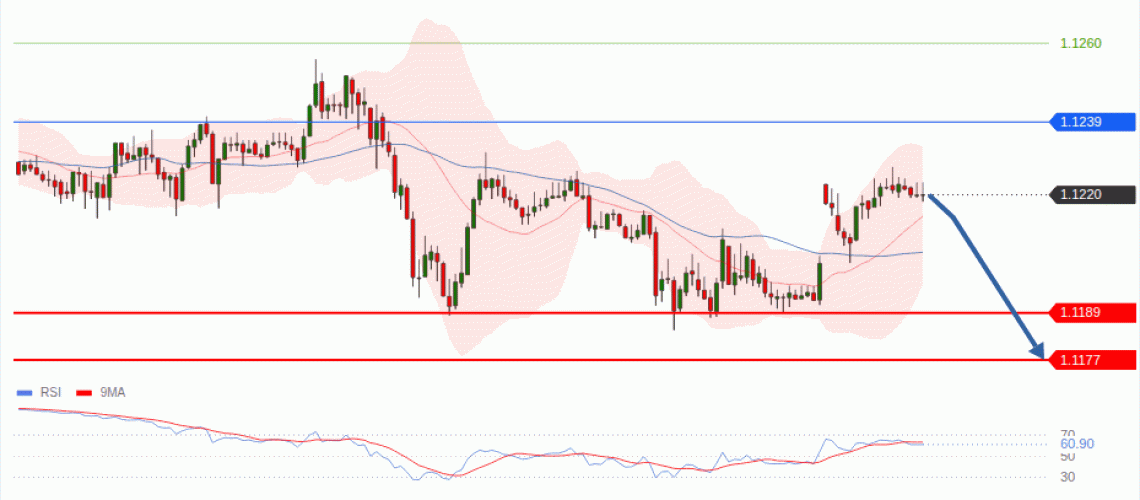 forex-technical-analisys-pivot-points-chart-EURUSD-2026-10-26-c7c27.gif