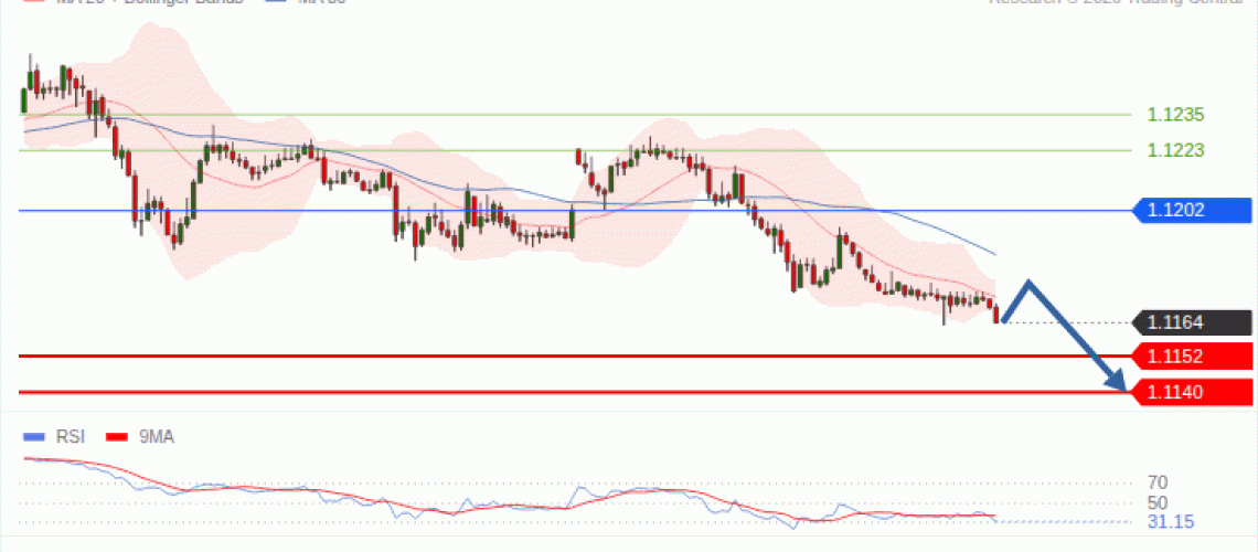 forex-technical-analisys-pivot-points-chart-EURUSD-2026-10-27-945dc.gif
