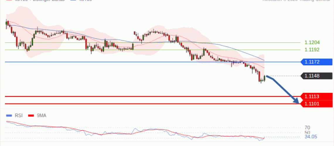 forex-technical-analisys-pivot-points-chart-EURUSD-2026-10-27-c36ce.gif