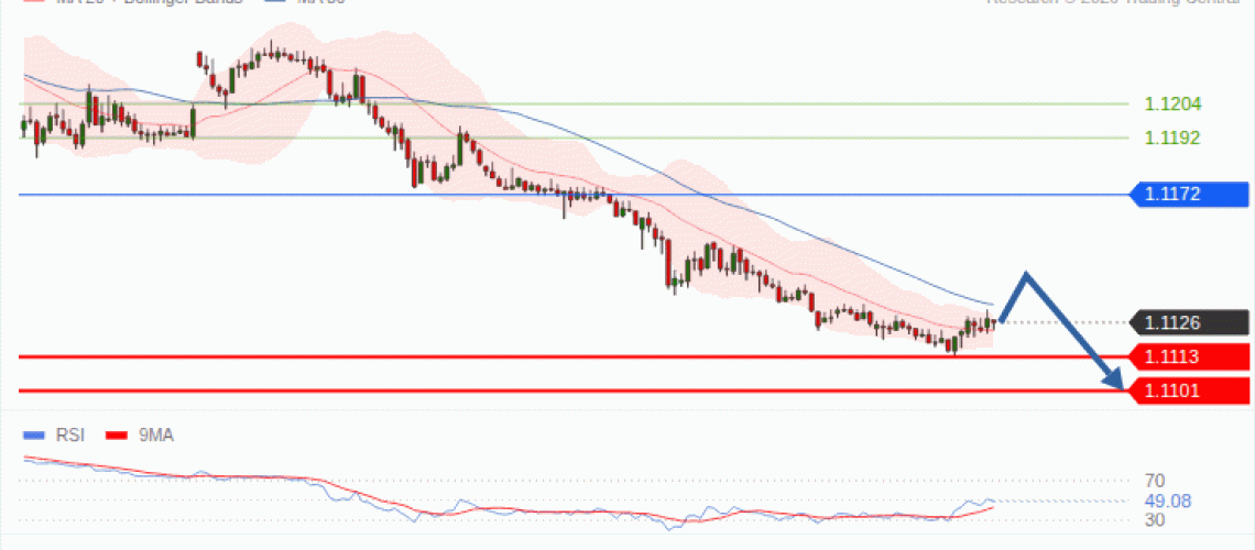 forex-technical-analisys-pivot-points-chart-EURUSD-2026-10-28-279f5.gif