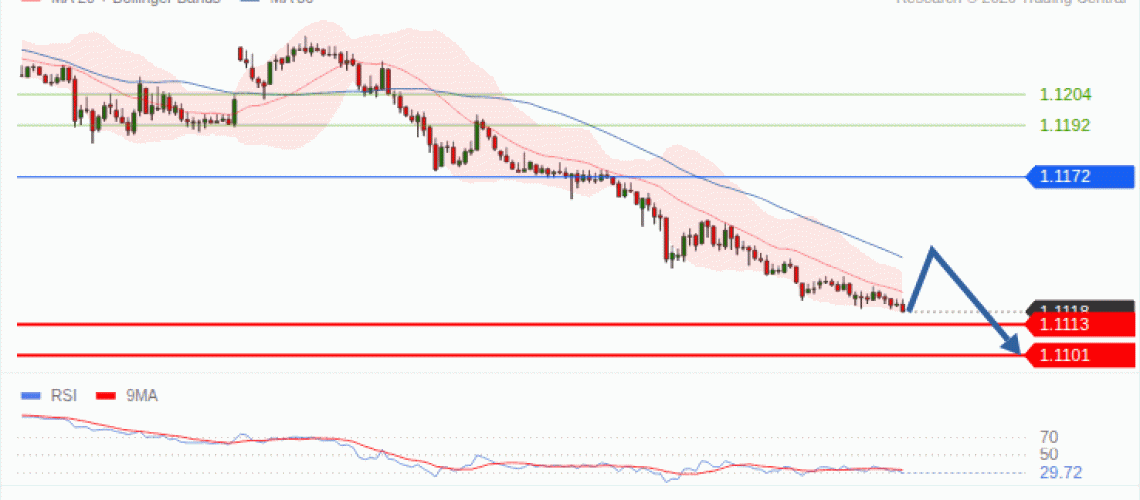 forex-technical-analisys-pivot-points-chart-EURUSD-2026-10-28-602fe.gif