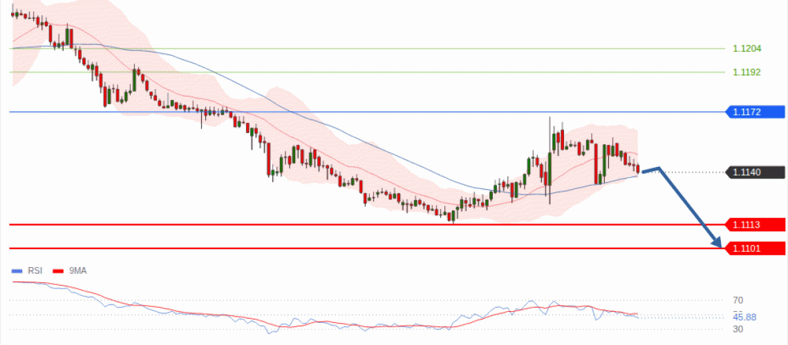 forex-technical-analisys-pivot-points-chart-EURUSD-2026-10-29-13e45.gif