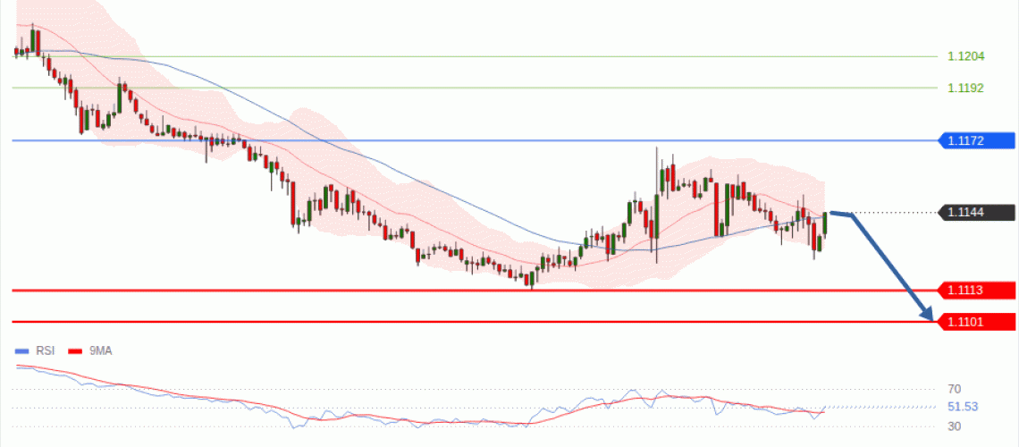 forex-technical-analisys-pivot-points-chart-EURUSD-2026-10-29-79d32.gif