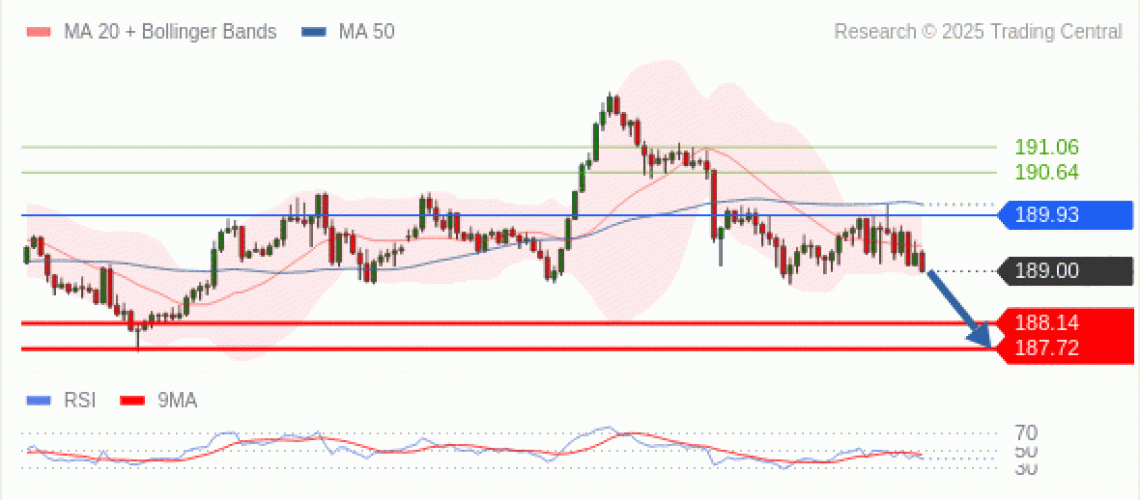 forex-technical-analisys-pivot-points-chart-GBPJPY-2025-03-04-e5ee6.gif