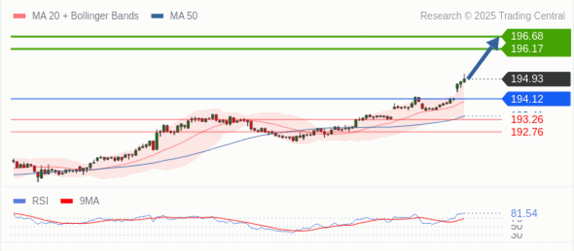 forex-technical-analisys-pivot-points-chart-GBPJPY-2025-05-12-9046b.gif
