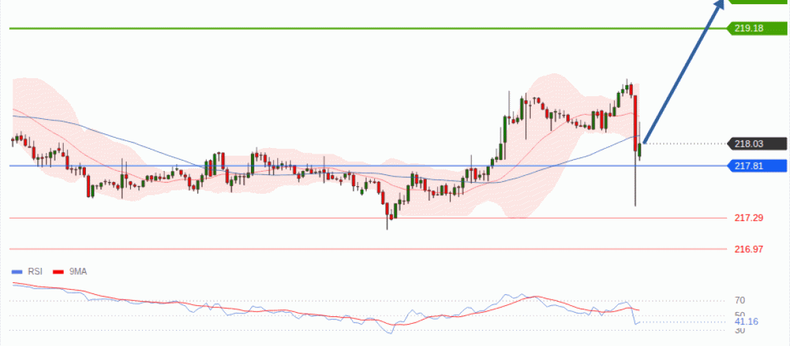 forex-technical-analisys-pivot-points-chart-GBPJPY-2026-07-30-d9d3a.gif