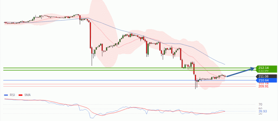 forex-technical-analisys-pivot-points-chart-GBPJPY-2026-08-03-71bc0.gif