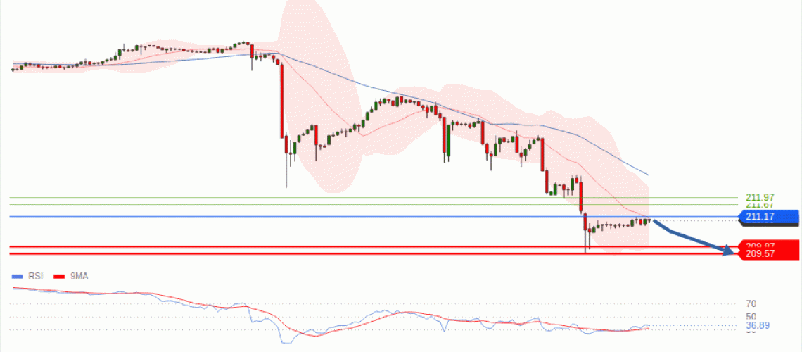forex-technical-analisys-pivot-points-chart-GBPJPY-2026-08-03-829fa.gif