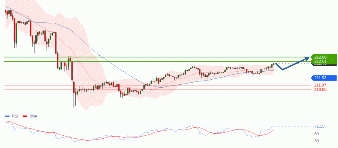 forex-technical-analisys-pivot-points-chart-GBPJPY-2026-08-05-79bad.gif