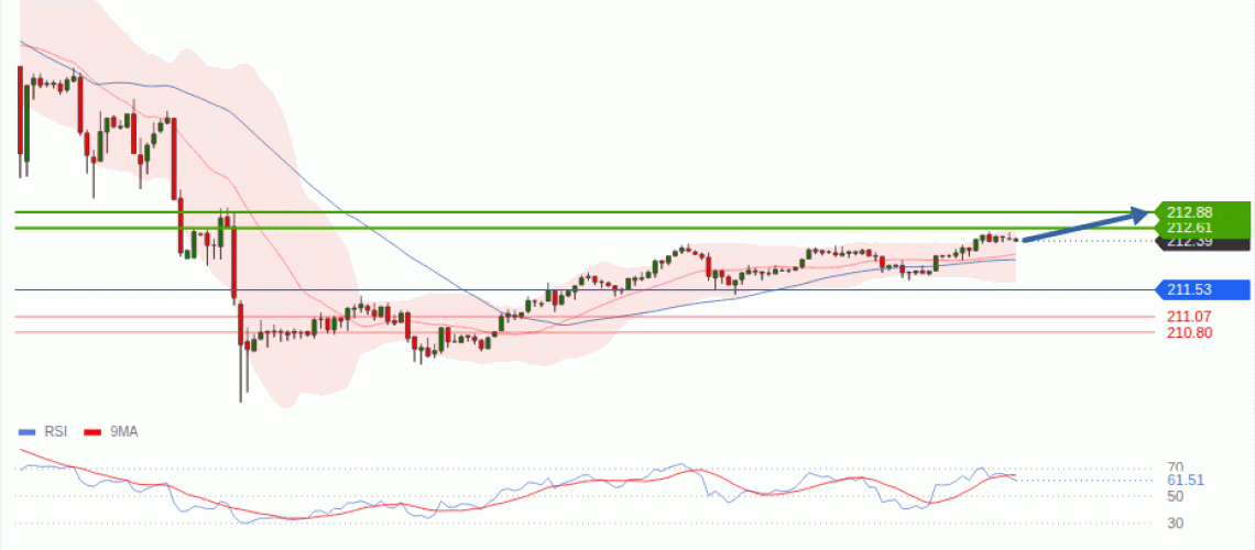 forex-technical-analisys-pivot-points-chart-GBPJPY-2026-08-05-9daa2.gif