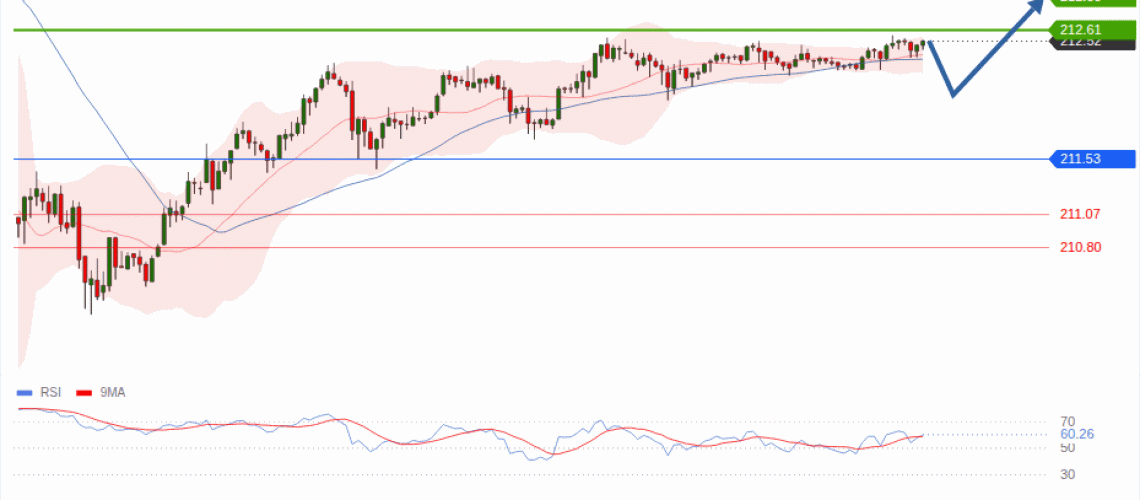 forex-technical-analisys-pivot-points-chart-GBPJPY-2026-08-06-923ff.gif