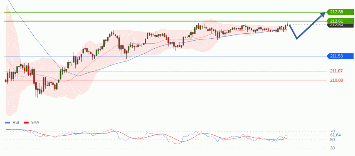 forex-technical-analisys-pivot-points-chart-GBPJPY-2026-08-06-d3ca6.gif