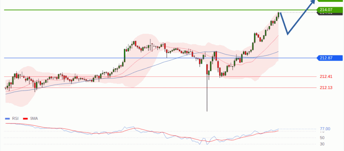 forex-technical-analisys-pivot-points-chart-GBPJPY-2026-08-10-8993f.gif