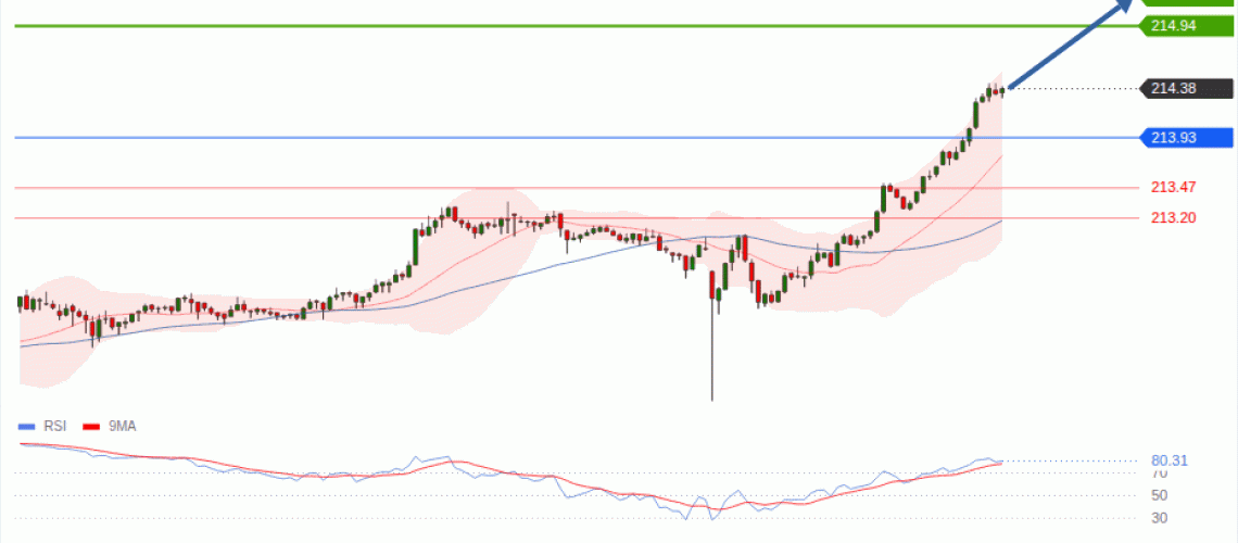 forex-technical-analisys-pivot-points-chart-GBPJPY-2026-08-10-c85ee.gif