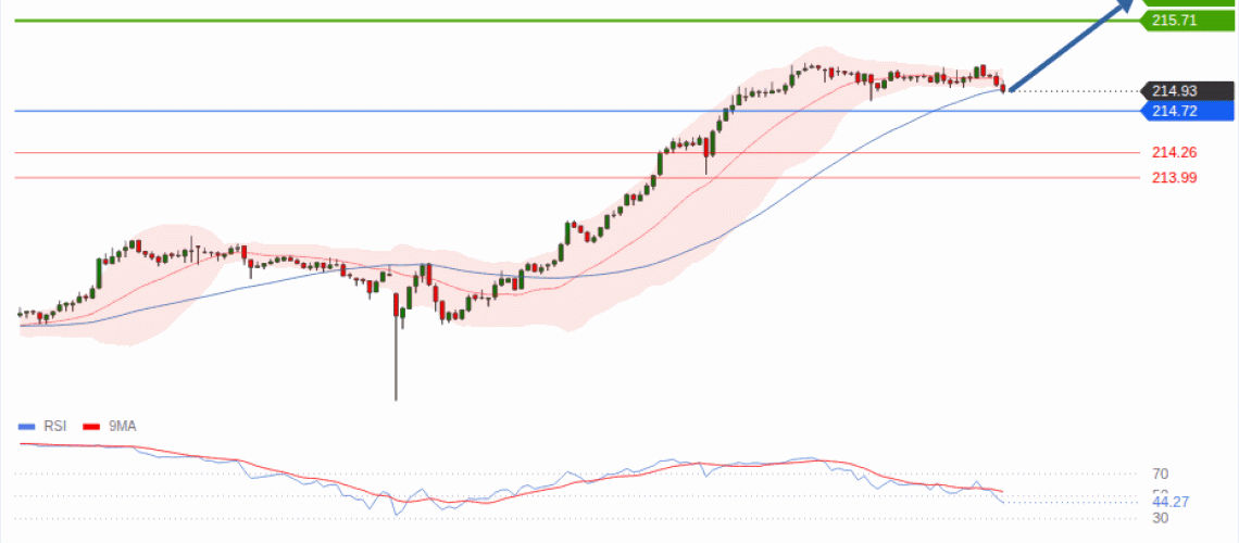 forex-technical-analisys-pivot-points-chart-GBPJPY-2026-08-11-5668e.gif