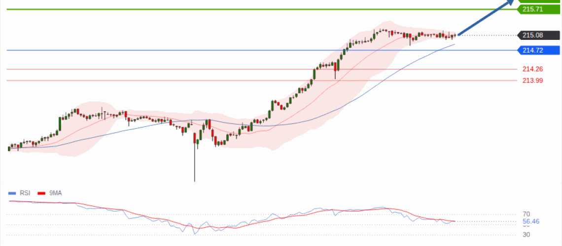 forex-technical-analisys-pivot-points-chart-GBPJPY-2026-08-11-e696a.gif