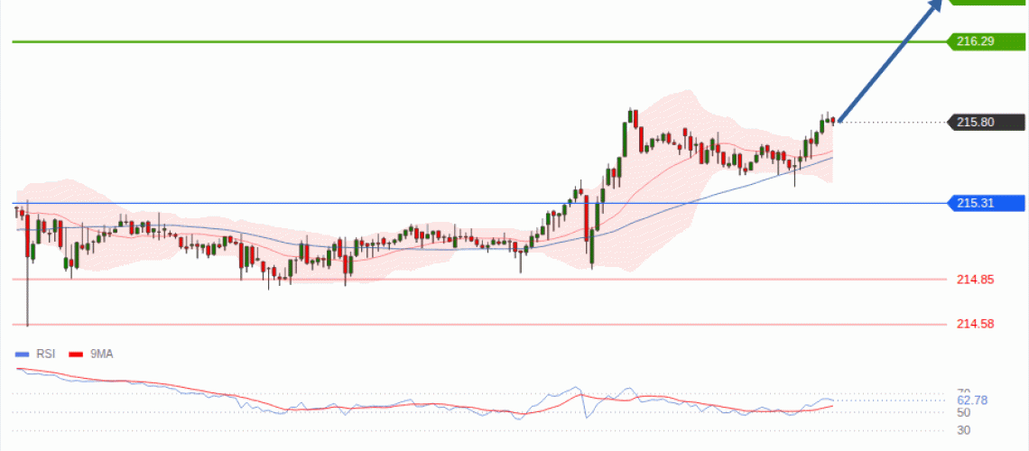 forex-technical-analisys-pivot-points-chart-GBPJPY-2026-08-17-81689.gif