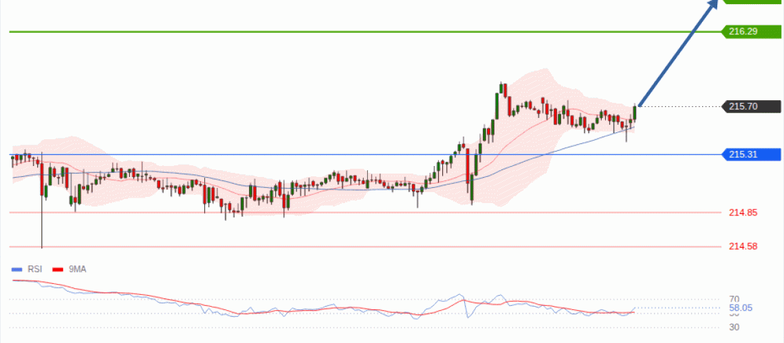 forex-technical-analisys-pivot-points-chart-GBPJPY-2026-08-17-83d95.gif