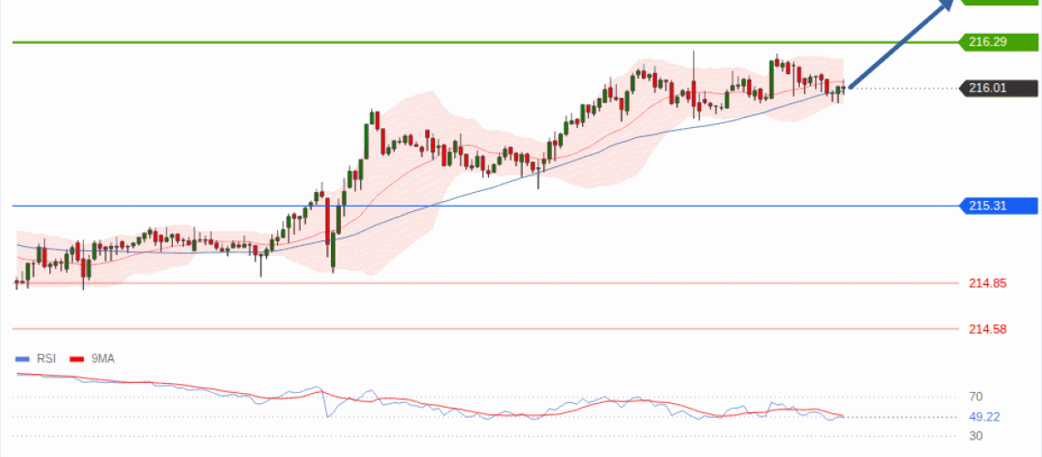 forex-technical-analisys-pivot-points-chart-GBPJPY-2026-08-18-05446.gif