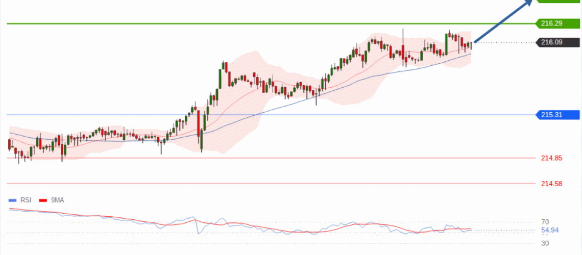 forex-technical-analisys-pivot-points-chart-GBPJPY-2026-08-18-a32b7.gif