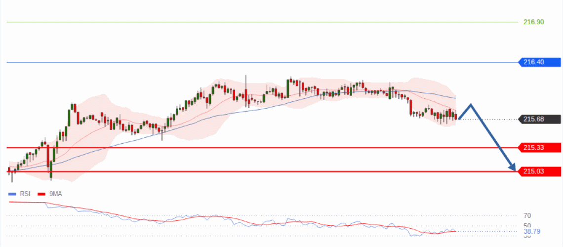 forex-technical-analisys-pivot-points-chart-GBPJPY-2026-08-19-6a2ae.gif