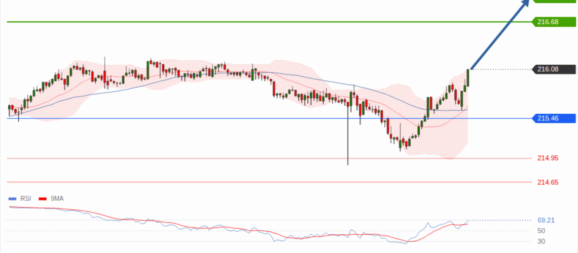 forex-technical-analisys-pivot-points-chart-GBPJPY-2026-08-20-d11ac.gif