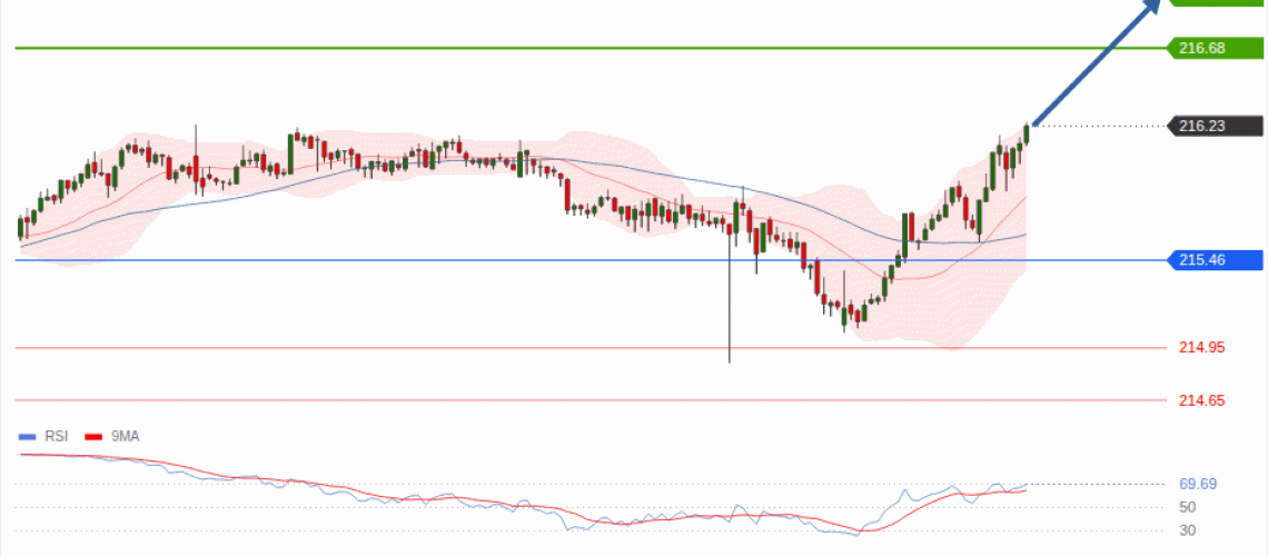 forex-technical-analisys-pivot-points-chart-GBPJPY-2026-08-20-da71f.gif