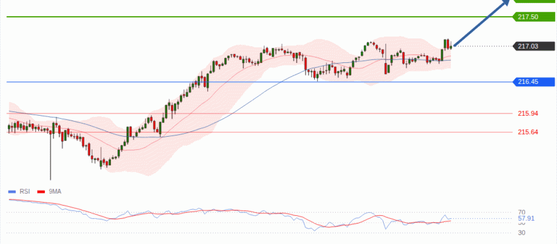 forex-technical-analisys-pivot-points-chart-GBPJPY-2026-08-24-c669c.gif