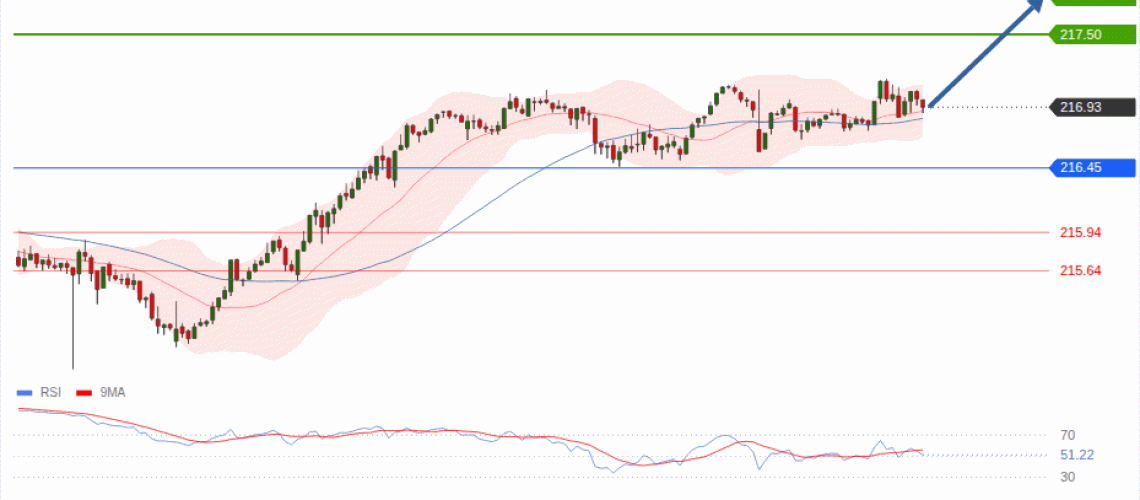 forex-technical-analisys-pivot-points-chart-GBPJPY-2026-08-24-ebf92.gif