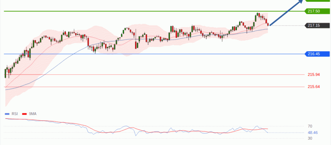 forex-technical-analisys-pivot-points-chart-GBPJPY-2026-08-25-a3061.gif