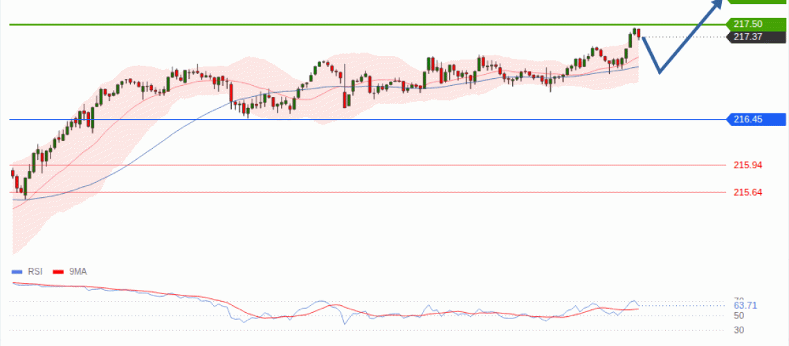 forex-technical-analisys-pivot-points-chart-GBPJPY-2026-08-25-be7f2.gif