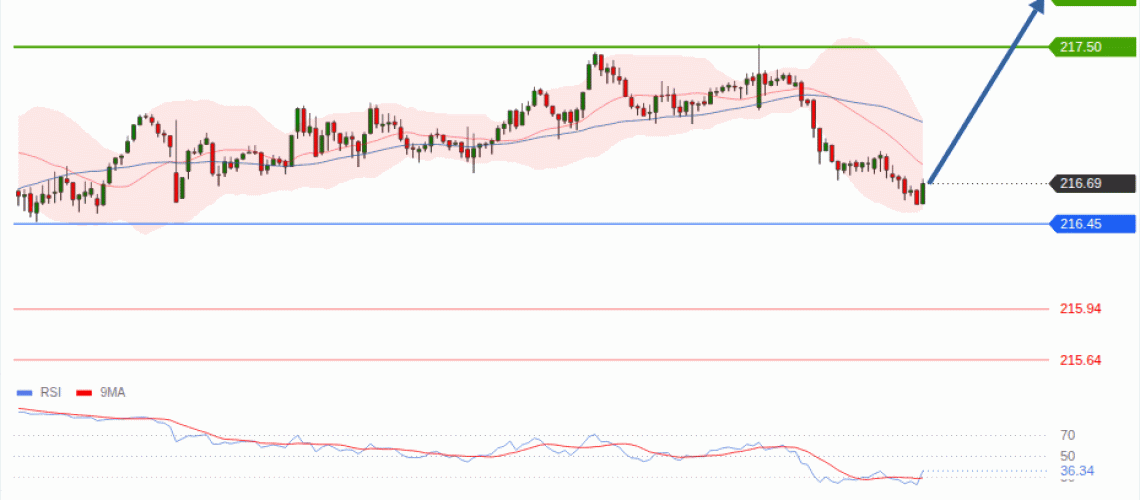 forex-technical-analisys-pivot-points-chart-GBPJPY-2026-08-26-395fb.gif