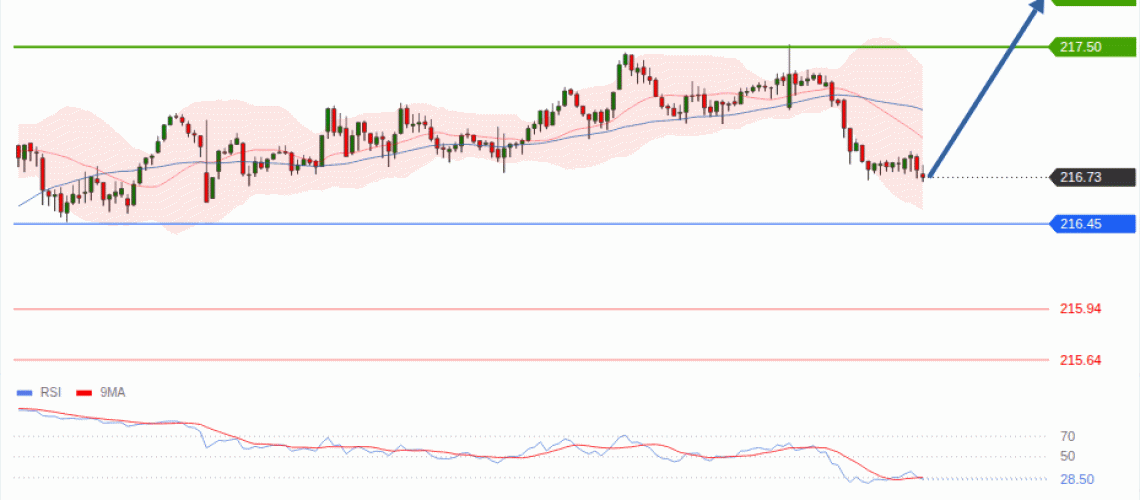 forex-technical-analisys-pivot-points-chart-GBPJPY-2026-08-26-c5f8d.gif