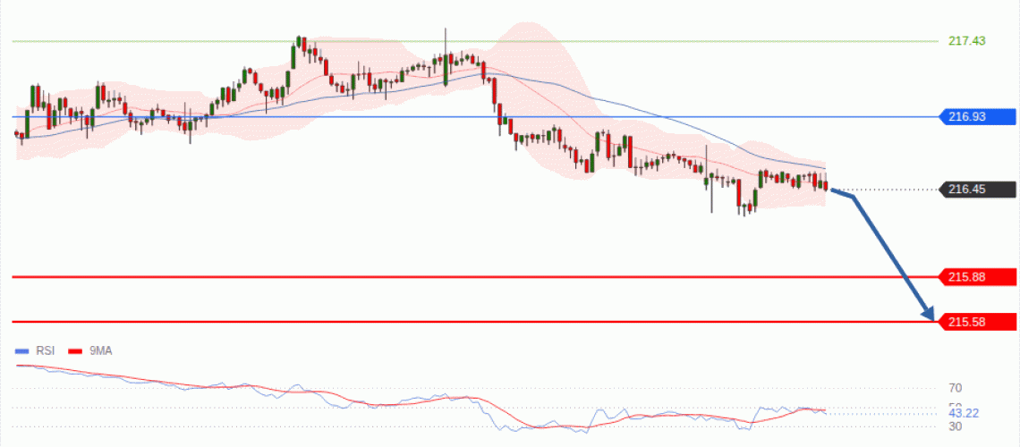 forex-technical-analisys-pivot-points-chart-GBPJPY-2026-08-27-a329d.gif