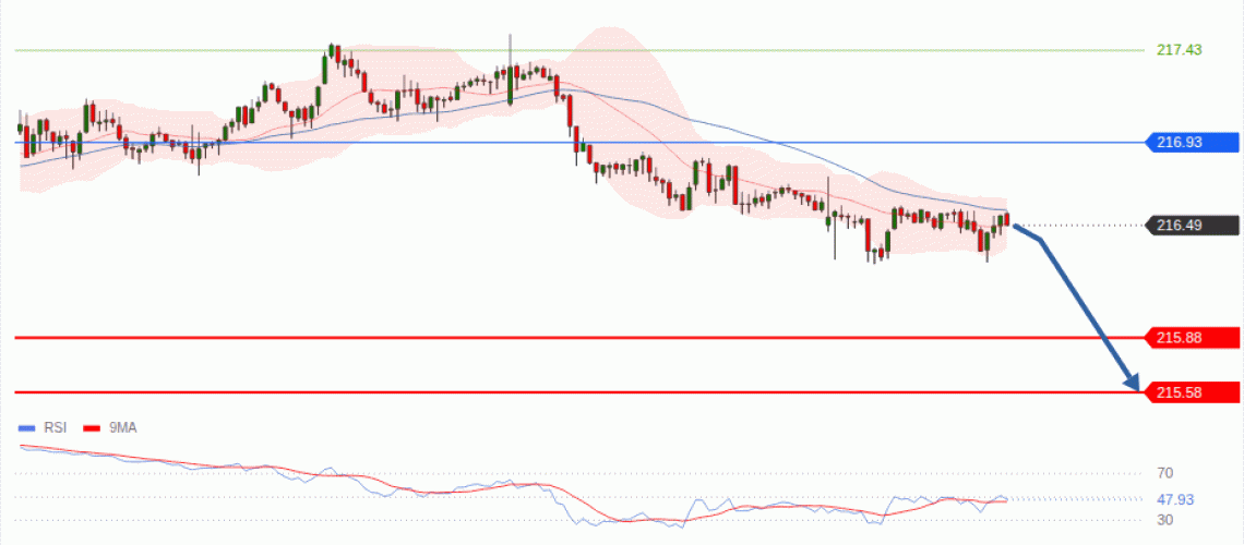 forex-technical-analisys-pivot-points-chart-GBPJPY-2026-08-27-d39a1.gif